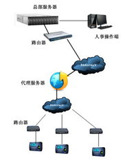 深圳市太陽帆信息技術(shù)開發(fā)有限公司石家莊分公司 驅(qū)動(dòng)區(qū)域數(shù)字化轉(zhuǎn)型的網(wǎng)絡(luò)技術(shù)先鋒