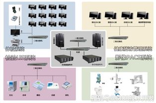 老年人健康管理系統(tǒng) 一體化信息技術(shù)解決方案