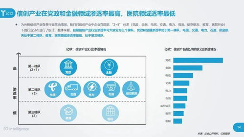 信創(chuàng)浪潮下的新引擎 億歐智庫(kù)2020年研究報(bào)告與六十強(qiáng)企業(yè)引領(lǐng)信息技術(shù)自主開發(fā)