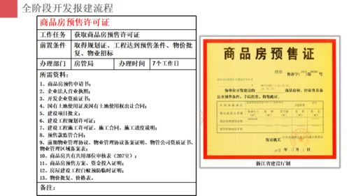 房地產項目開發報建策劃與旅游開發項目策劃咨詢的協同與實施