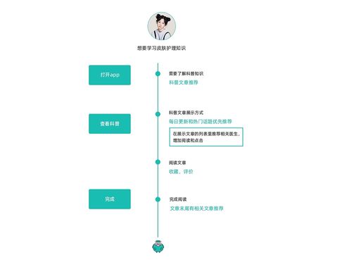 光博士項(xiàng)目設(shè)計(jì)思考 旅游開發(fā)項(xiàng)目策劃咨詢的創(chuàng)新路徑